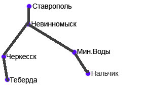 как добраться до невинномысска как добраться до невинномысска